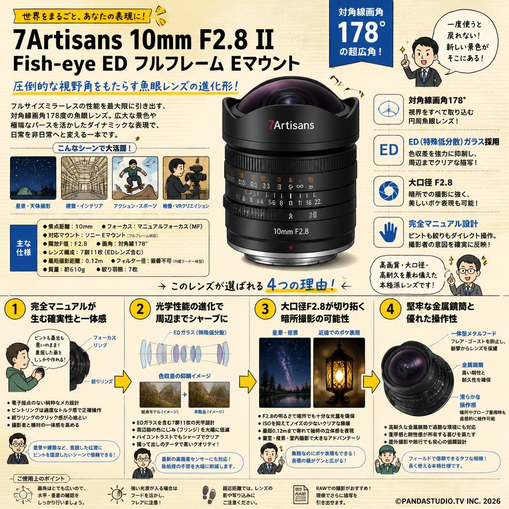 7Artisans 10mm F2.8 II Fish-eye ED フルフレーム Eマウント 概要