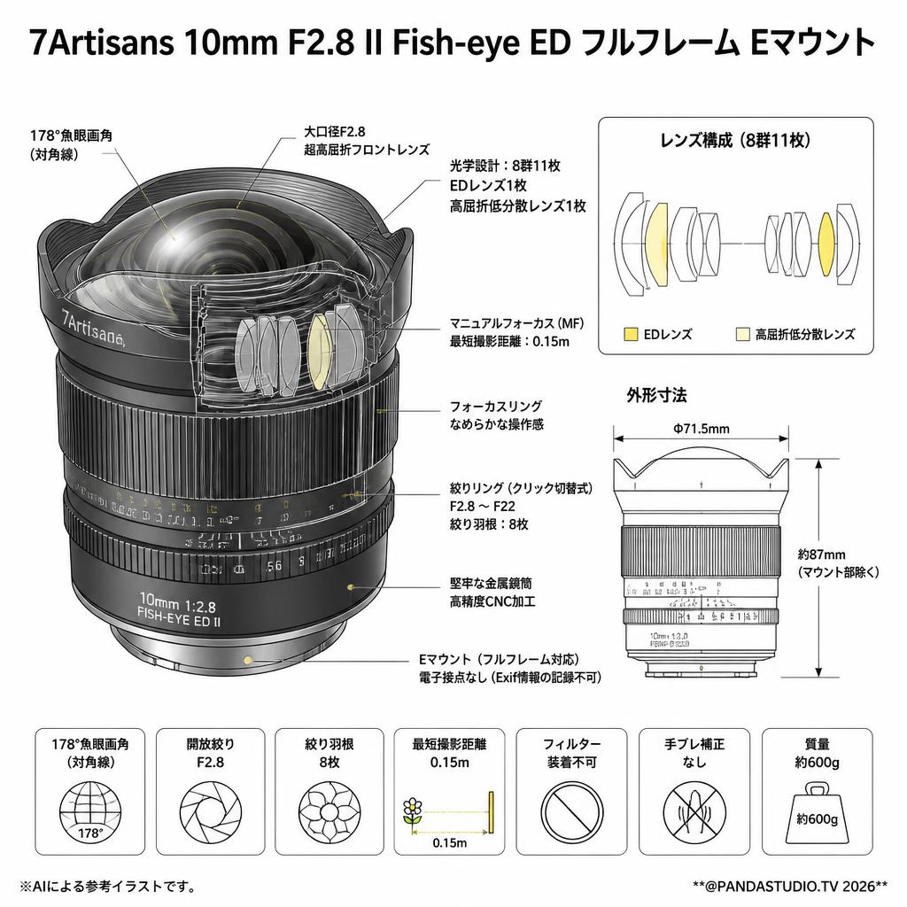 7Artisans 10mm F2.8 II Fish-eye ED フルフレーム Eマウント スペック
