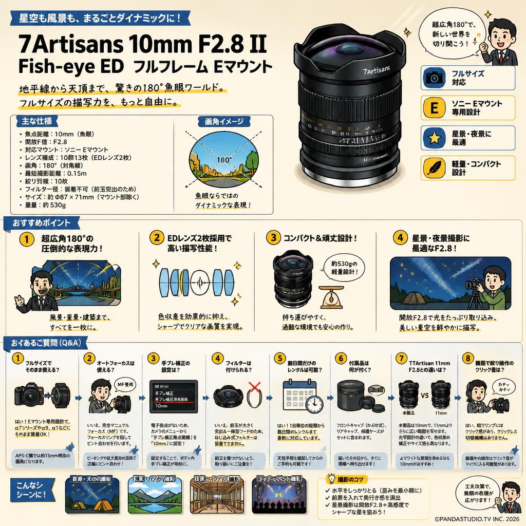 7Artisans 10mm F2.8 II Fish-eye ED フルフレーム Eマウント FAQ（よくある質問と答え）