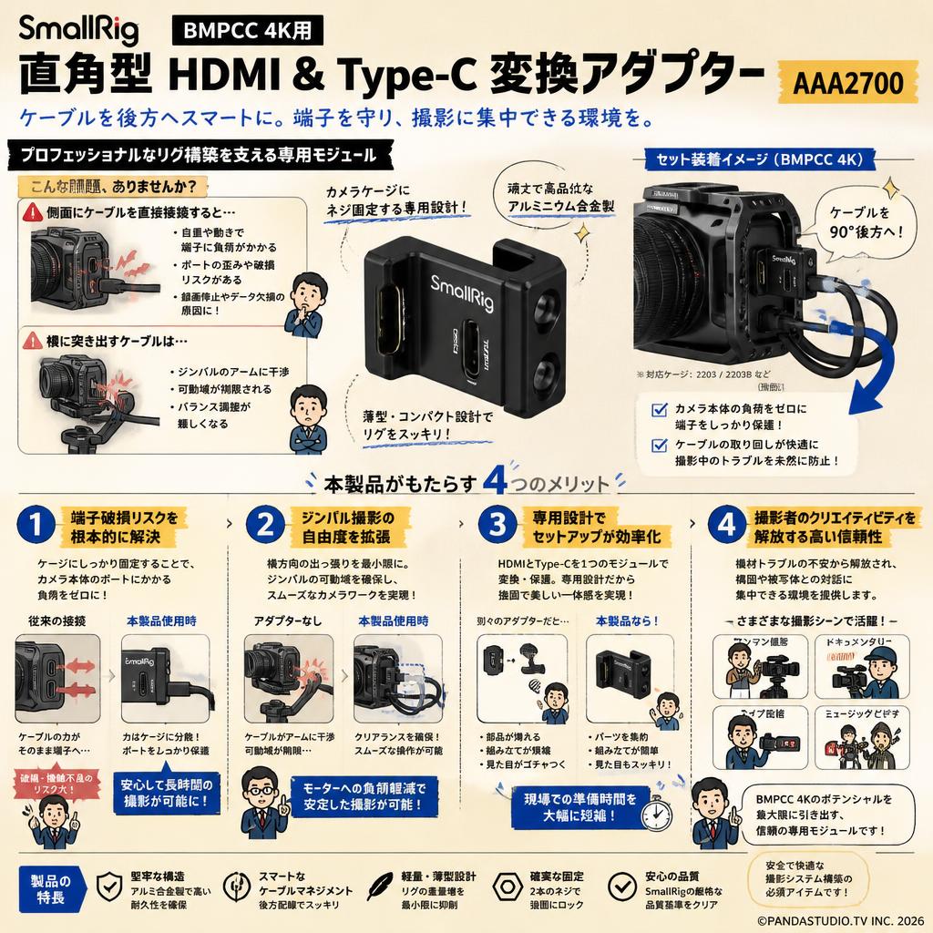 SmallRig BMPCC 4K用直角型HDMI＆Type-C変換アダプター　AAA2700 概要