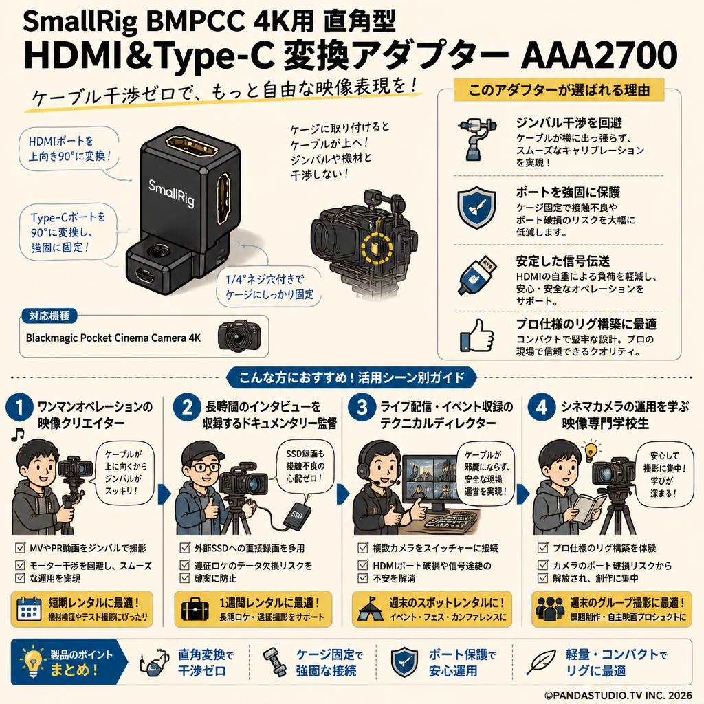 SmallRig BMPCC 4K用直角型HDMI＆Type-C変換アダプター　AAA2700 おもな対象のお客様