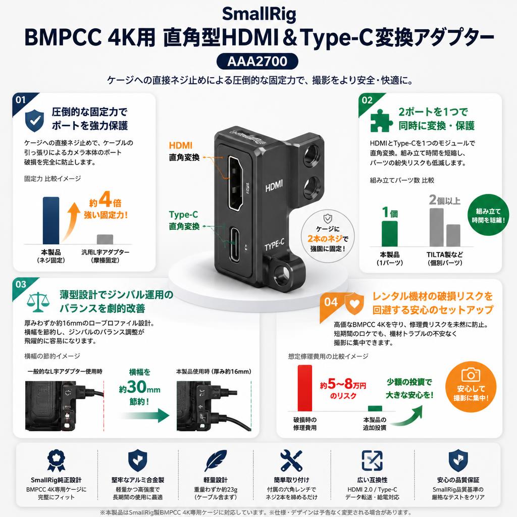 SmallRig BMPCC 4K用直角型HDMI＆Type-C変換アダプター　AAA2700 セールスポイント