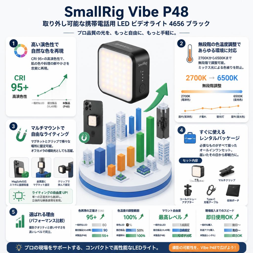 SmallRig Vibe P48 取り外し可能な携帯電話用 LED ビデオライト 4656 ブラック セールスポイント