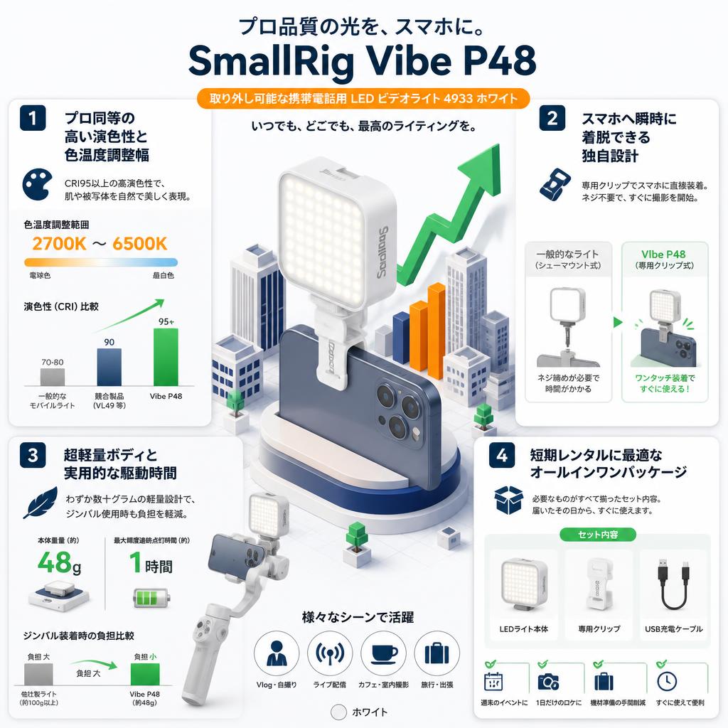 SmallRig Vibe P48 取り外し可能な携帯電話用 LED ビデオライト 4933 ホワイト セールスポイント