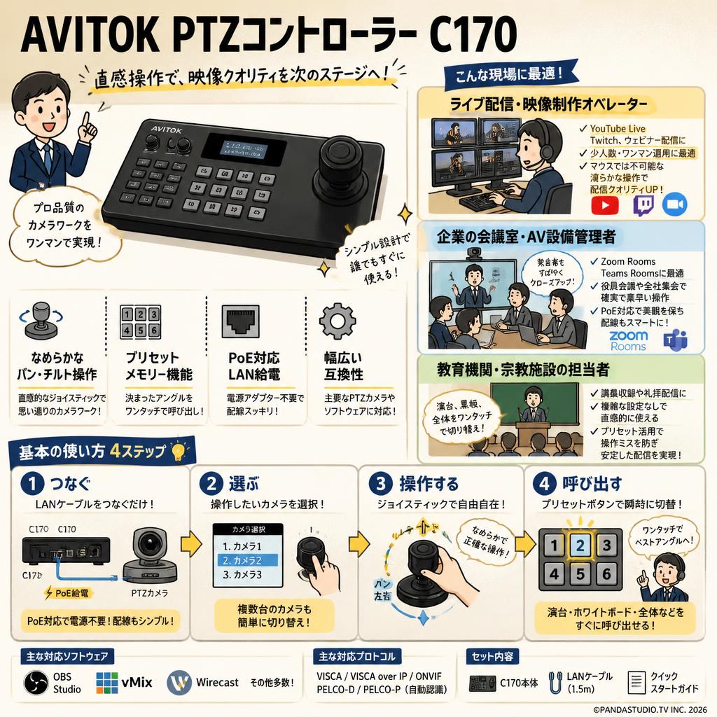 AVITOK PTZコントローラー C170 おもな対象のお客様