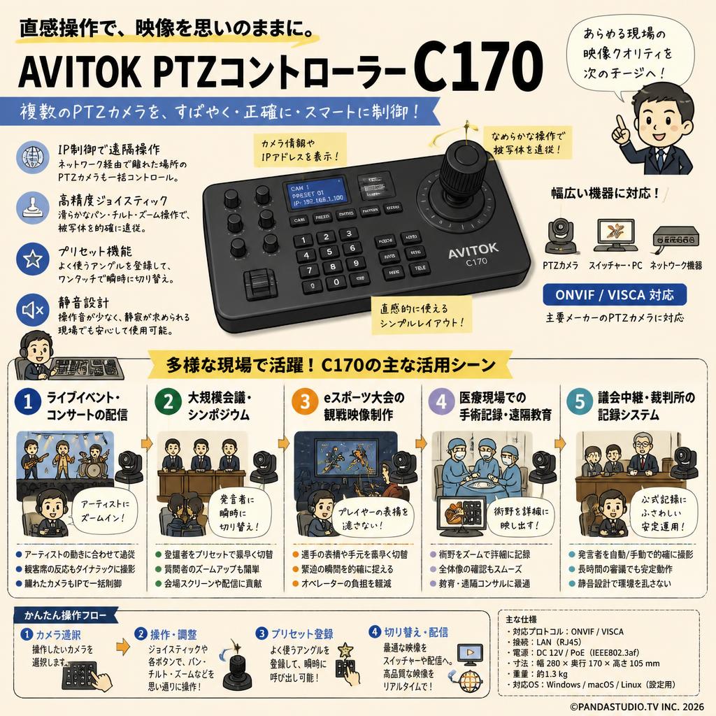 AVITOK PTZコントローラー C170 用途