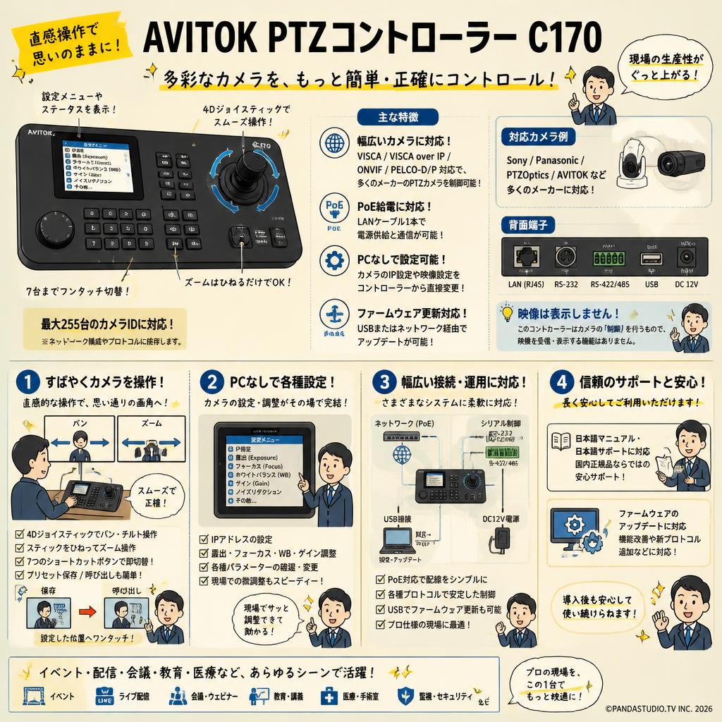 AVITOK PTZコントローラー C170 FAQ（よくある質問と答え）