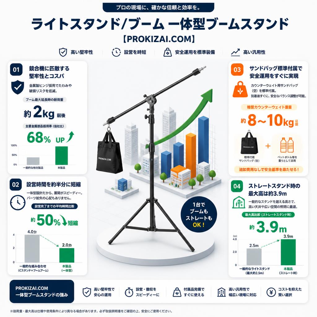 ライトスタンド/ブーム 一体型ブームスタンド【PROKIZAI.COM】 セールスポイント