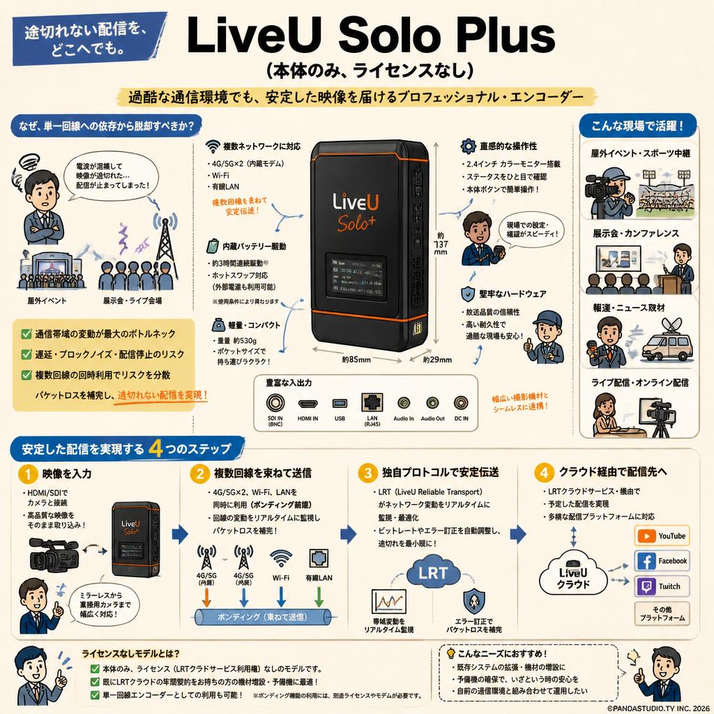 LiveU Solo Plus (本体のみ、ライセンスなし) 概要