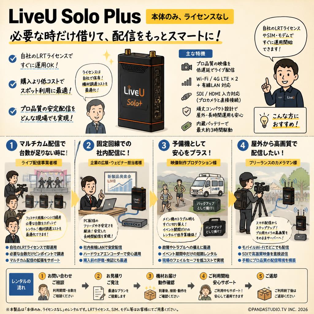 LiveU Solo Plus (本体のみ、ライセンスなし) おもな対象のお客様