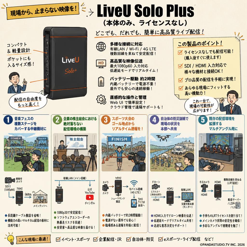 LiveU Solo Plus (本体のみ、ライセンスなし) 用途
