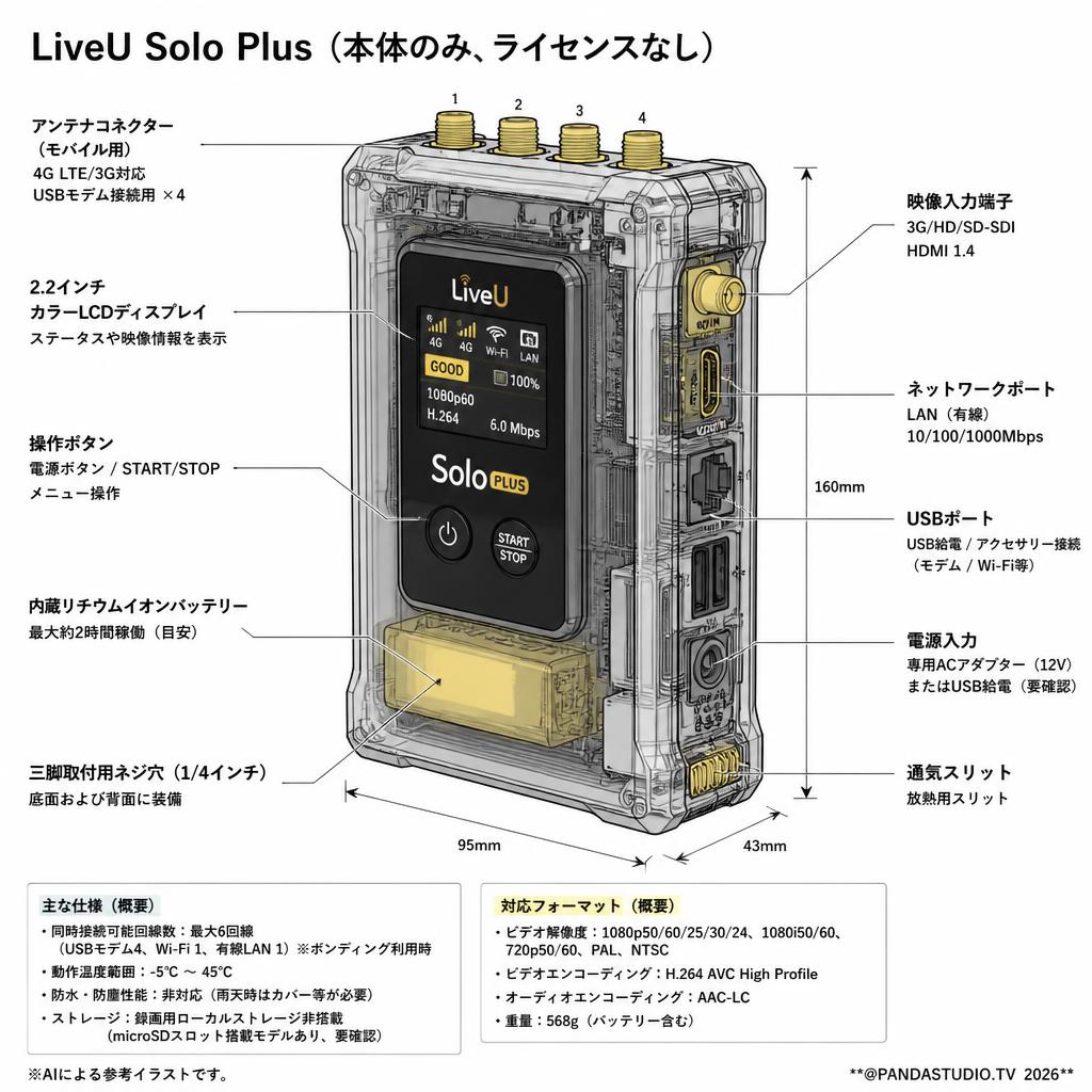 LiveU Solo Plus (本体のみ、ライセンスなし) スペック