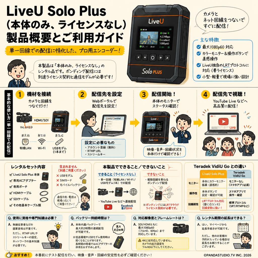 LiveU Solo Plus (本体のみ、ライセンスなし) FAQ（よくある質問と答え）