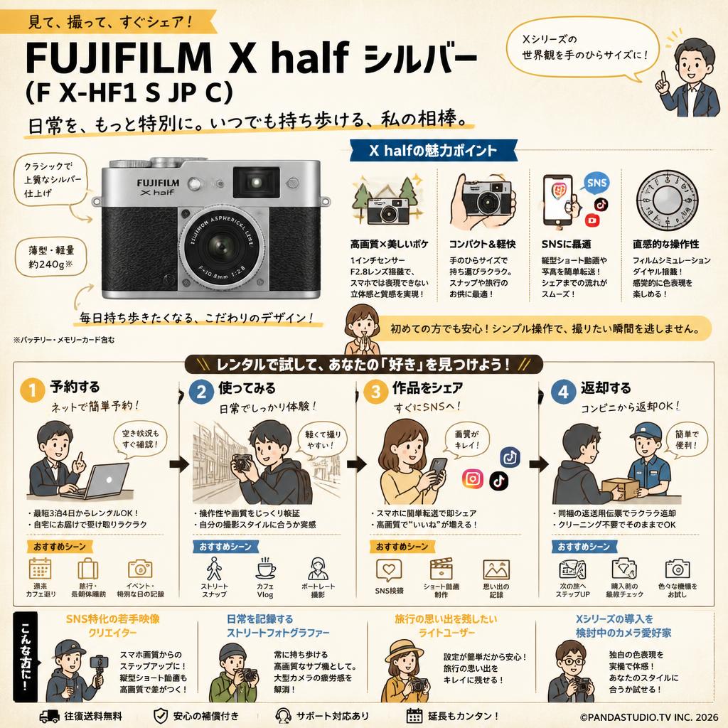 FUJIFILM X half シルバー（F X-HF1 S JP C） おもな対象のお客様