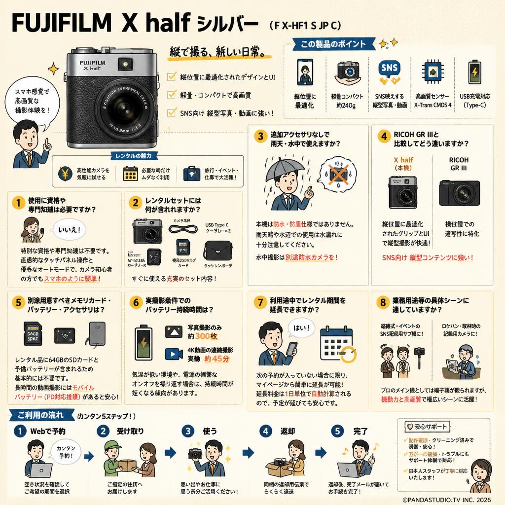 FUJIFILM X half シルバー（F X-HF1 S JP C） FAQ（よくある質問と答え）