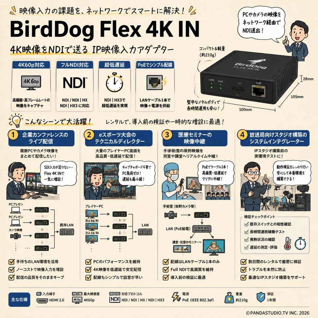 BirdDog Flex 4K IN おもな対象のお客様