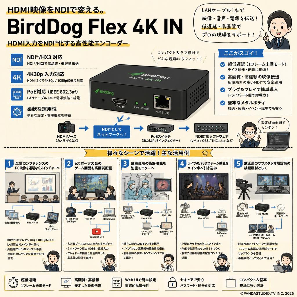 BirdDog Flex 4K IN 用途