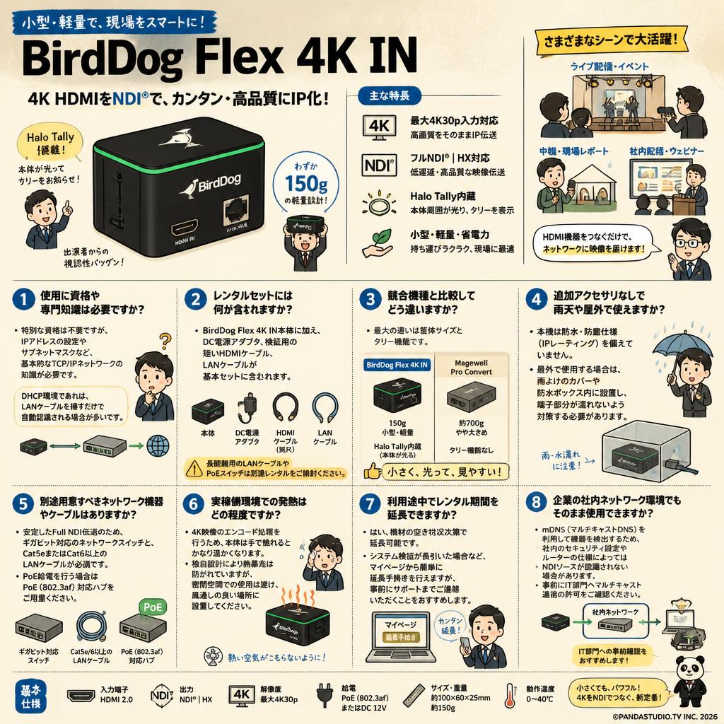 BirdDog Flex 4K IN FAQ（よくある質問と答え）