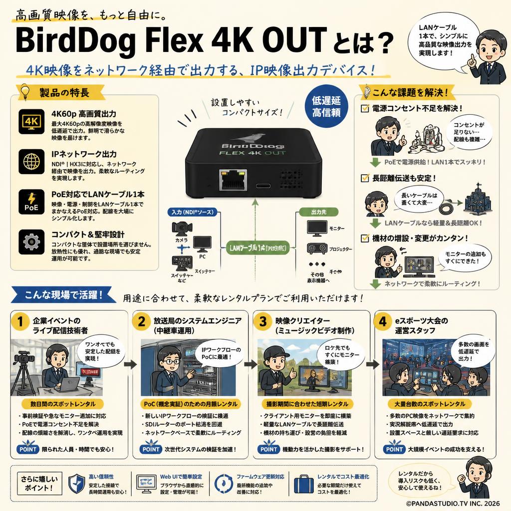 BirdDog Flex 4K OUT おもな対象のお客様