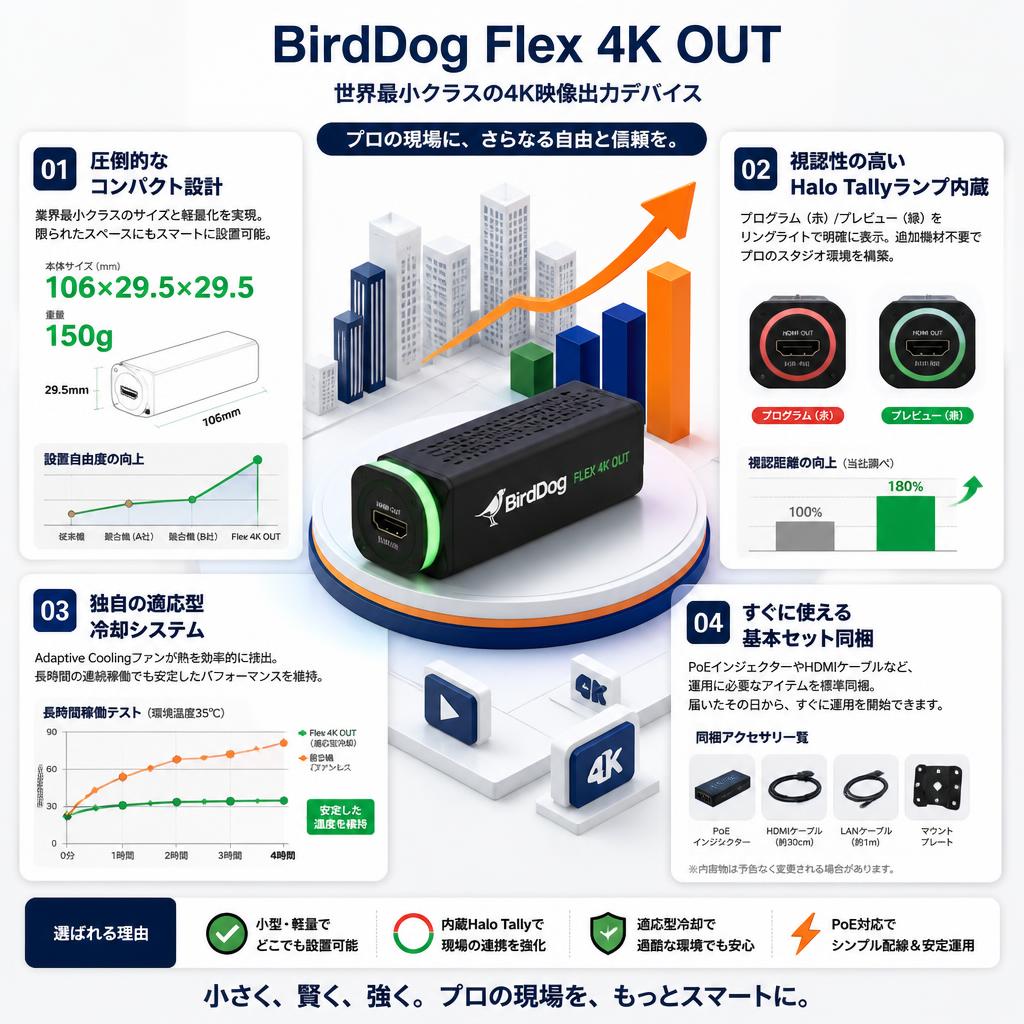 BirdDog Flex 4K OUT セールスポイント