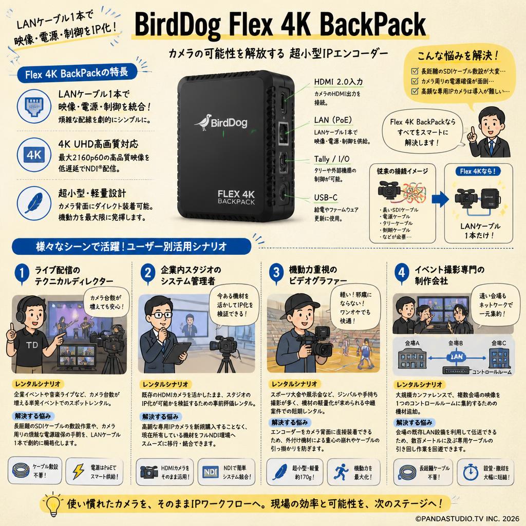 BirdDog Flex 4K BackPack おもな対象のお客様