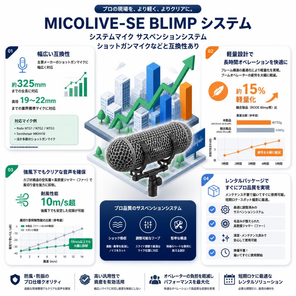 MICOLIVE-SE BLIMP システムマイク サスペンションシステム ショットガンマイクなどと互換性あり セールスポイント