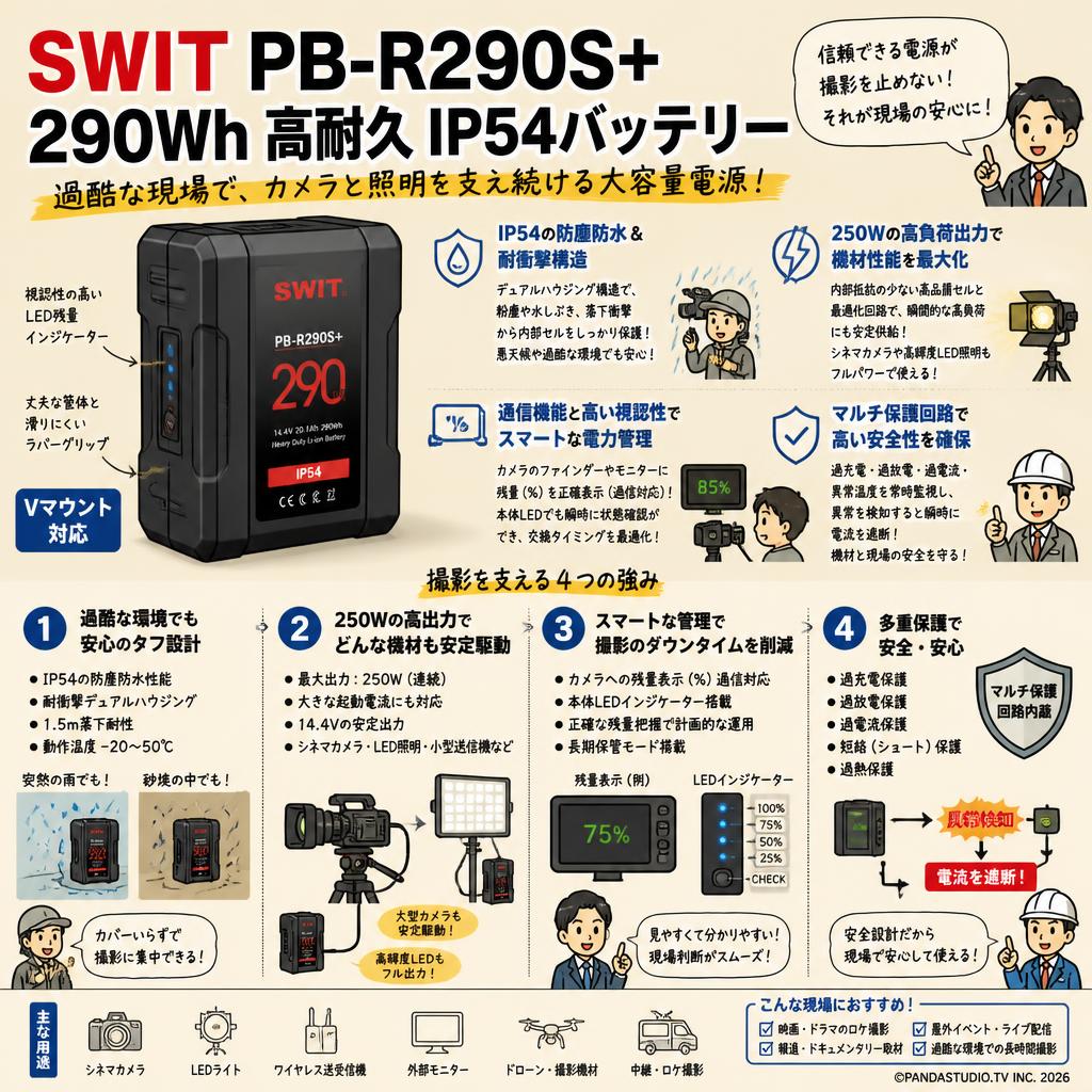 SWIT PB-R290S+ 290Wh 高耐久IP54バッテリー 概要