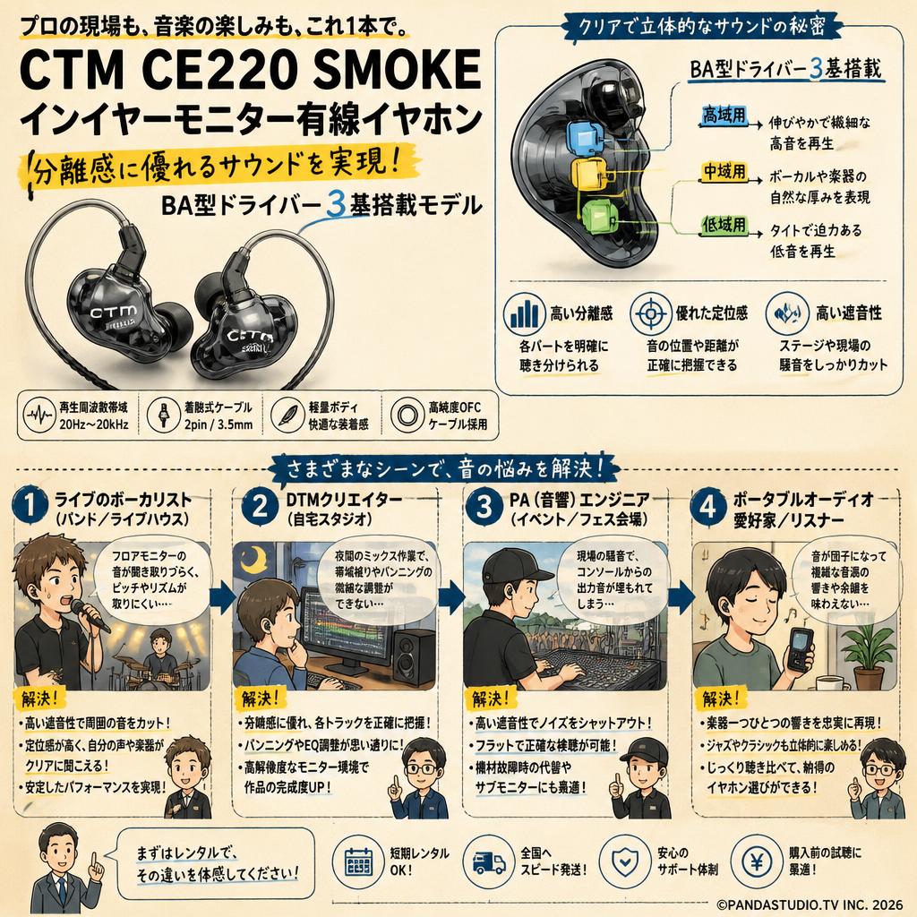 CTM CE220 SMOKE In-Ear モニター有線イヤホン 【分離感に優れる サウンドを実現 / BA型ドライバー3基搭載モデル ）】 おもな対象のお客様