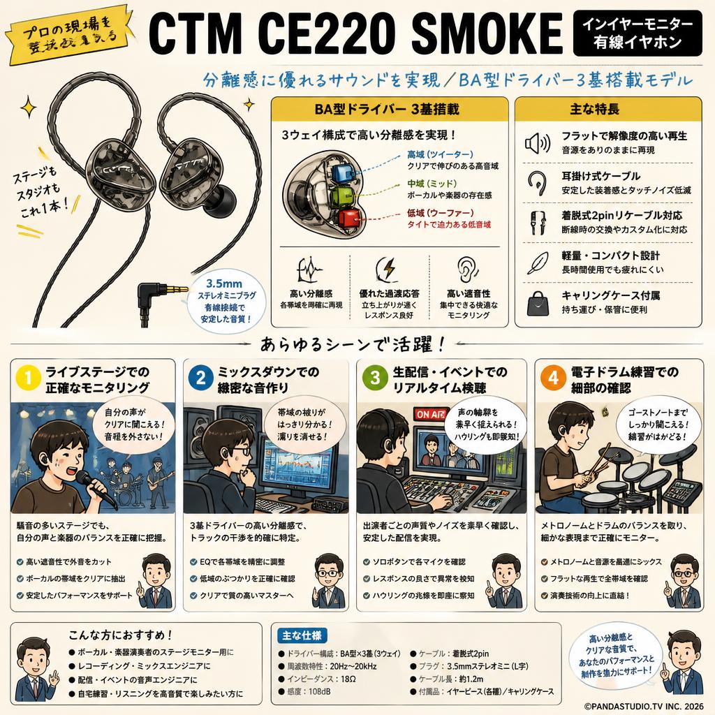 CTM CE220 SMOKE In-Ear モニター有線イヤホン 【分離感に優れる サウンドを実現 / BA型ドライバー3基搭載モデル ）】 用途