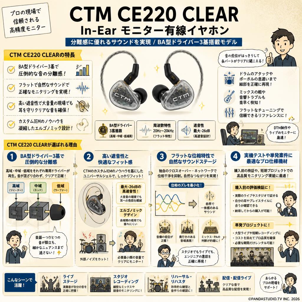 CTM CE220 CLEAR In-Ear モニター有線イヤホン 【分離感に優れる サウンドを実現 / BA型ドライバー3基搭載モデル ）】 概要