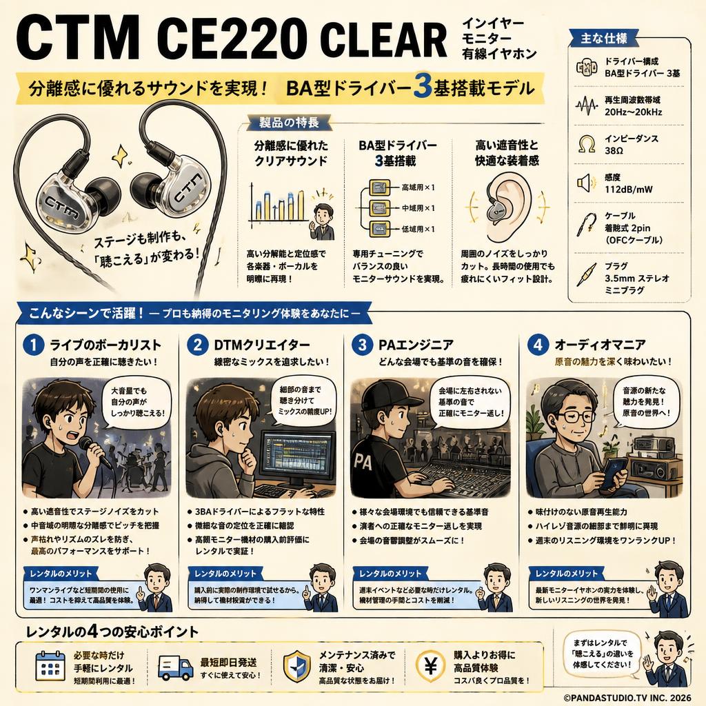 CTM CE220 CLEAR In-Ear モニター有線イヤホン 【分離感に優れる サウンドを実現 / BA型ドライバー3基搭載モデル ）】 おもな対象のお客様