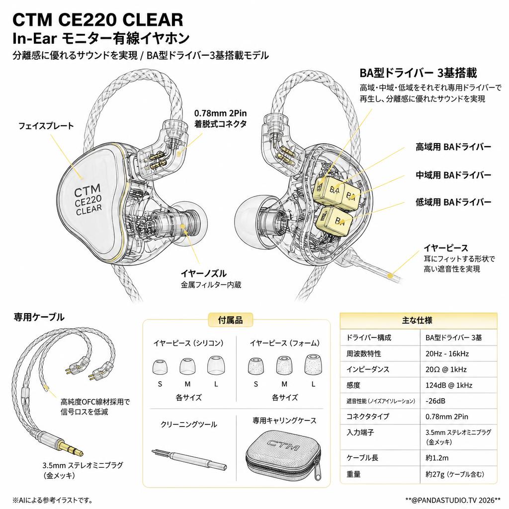 CTM CE220 CLEAR In-Ear モニター有線イヤホン 【分離感に優れる サウンドを実現 / BA型ドライバー3基搭載モデル ）】 スペック