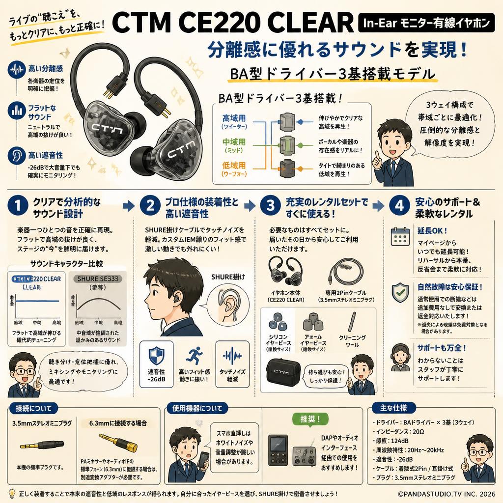 CTM CE220 CLEAR In-Ear モニター有線イヤホン 【分離感に優れる サウンドを実現 / BA型ドライバー3基搭載モデル ）】 FAQ（よくある質問と答え）