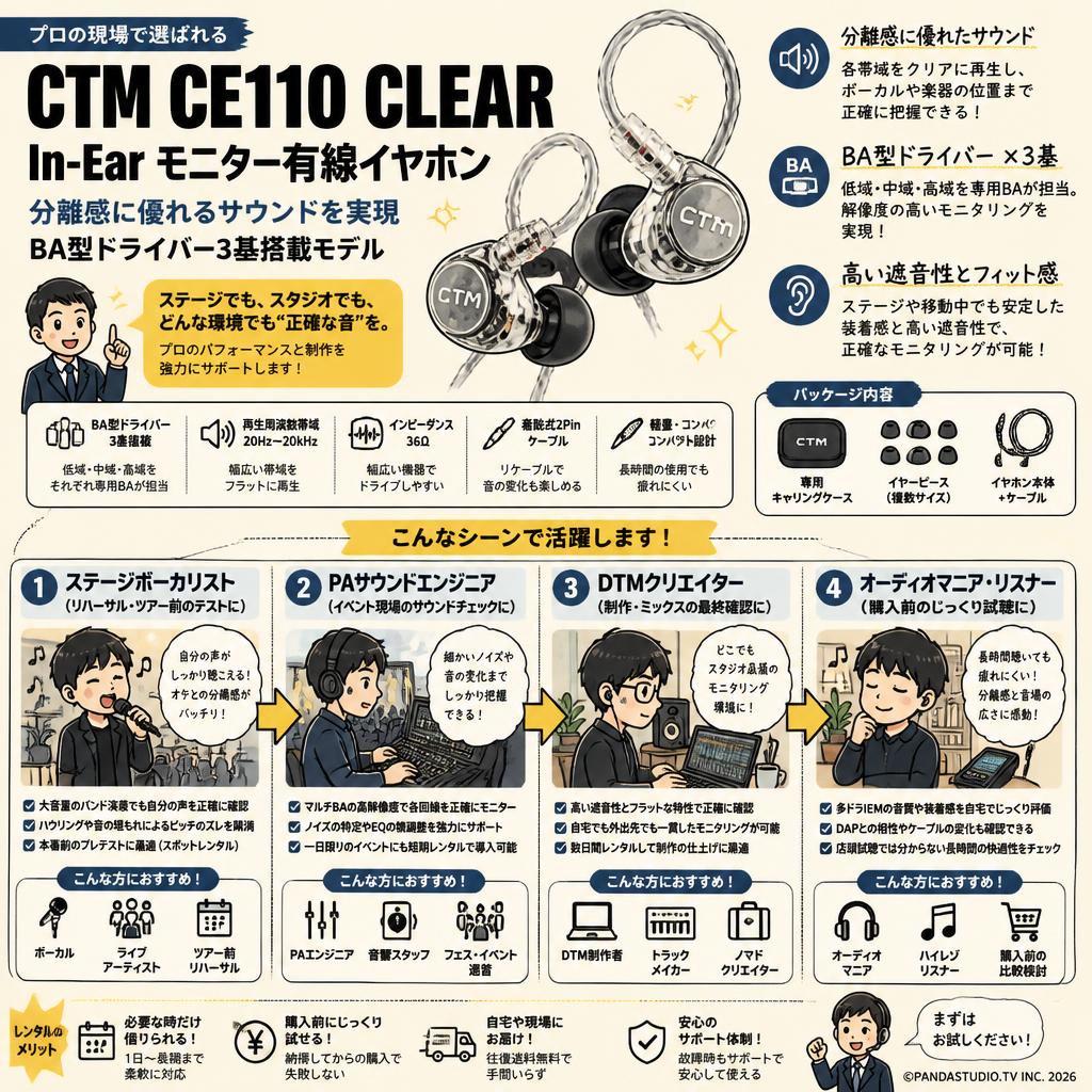 CTM CE110 CLEAR In-Ear モニター有線イヤホン 【分離感に優れる サウンドを実現 / BA型ドライバー3基搭載モデル ）】 おもな対象のお客様