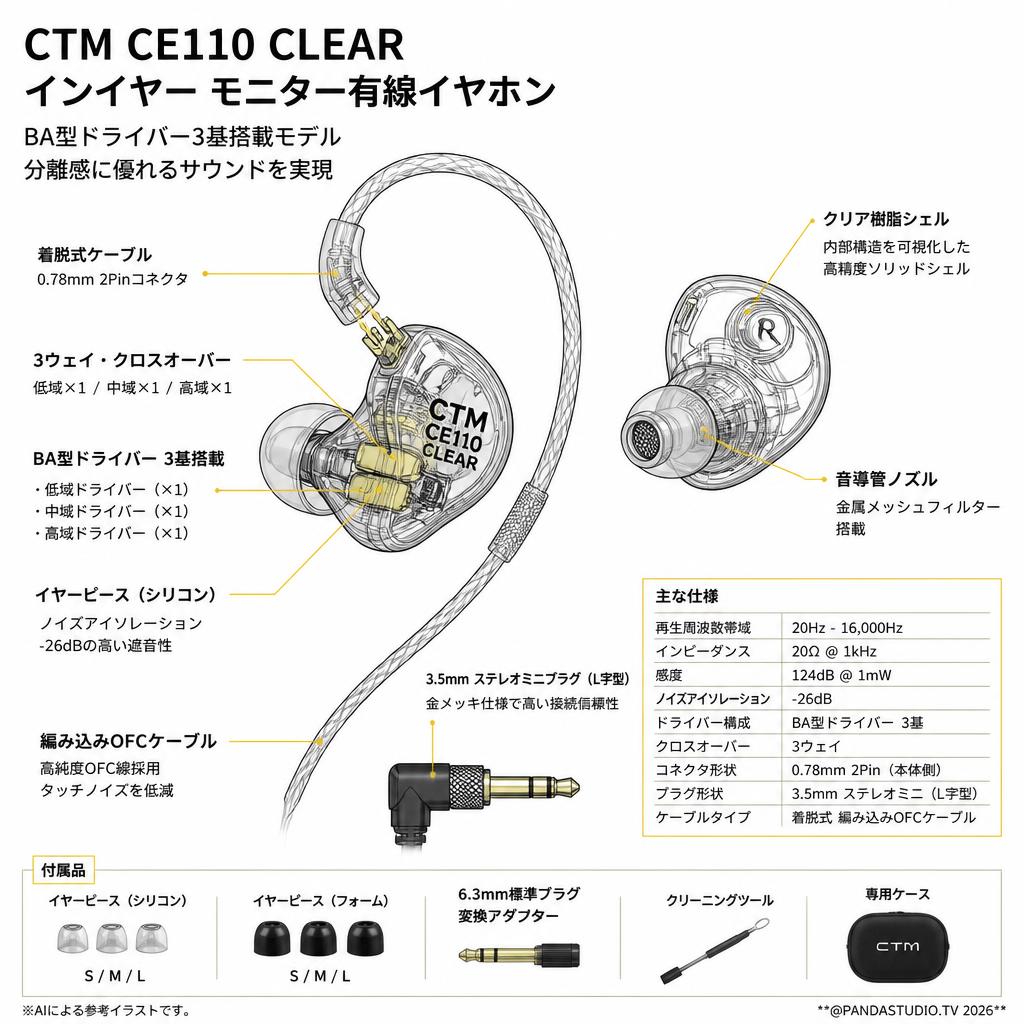CTM CE110 CLEAR In-Ear モニター有線イヤホン 【分離感に優れる サウンドを実現 / BA型ドライバー3基搭載モデル ）】 スペック