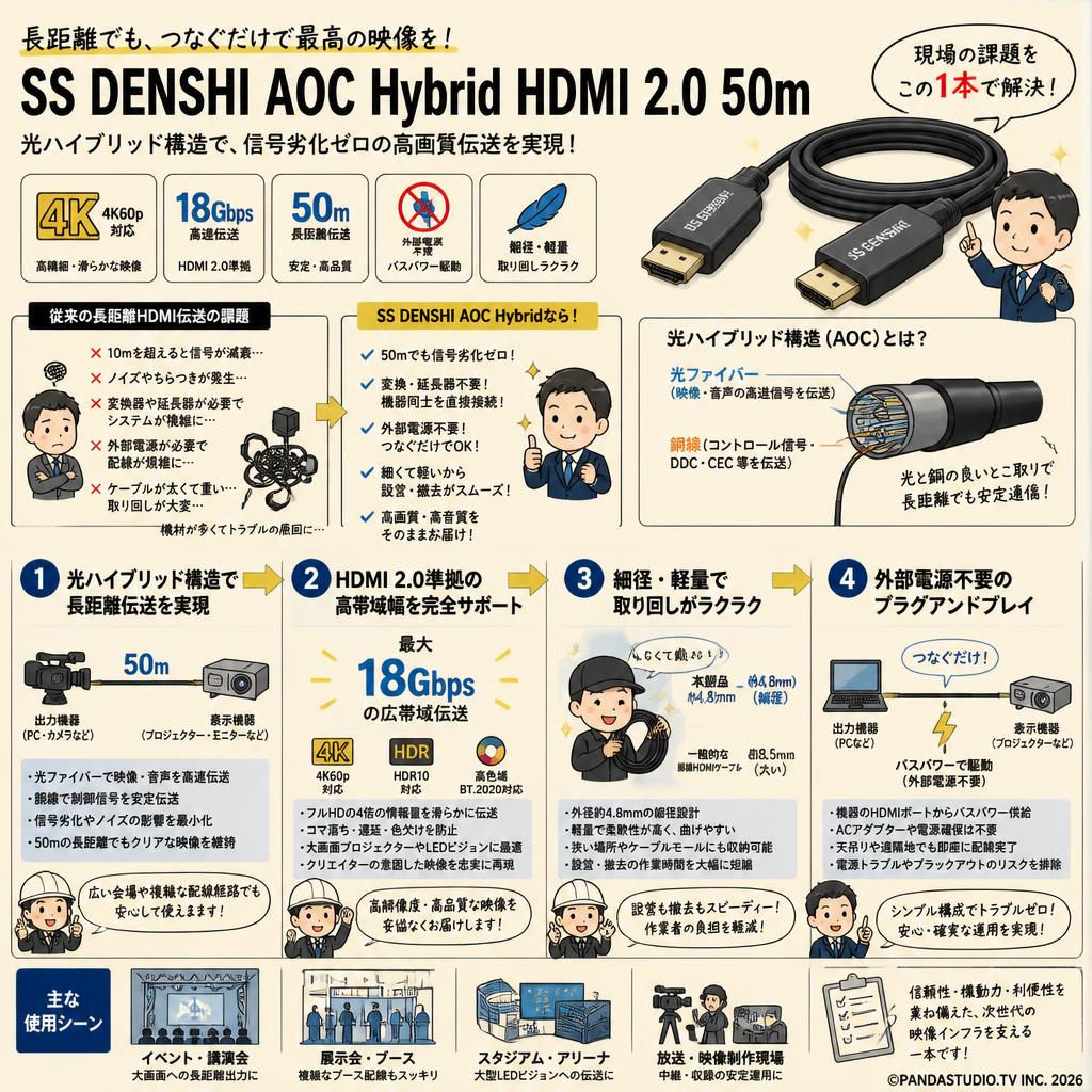 SS DENSHI AOC Hybrid HDMI 2.0 50m 概要
