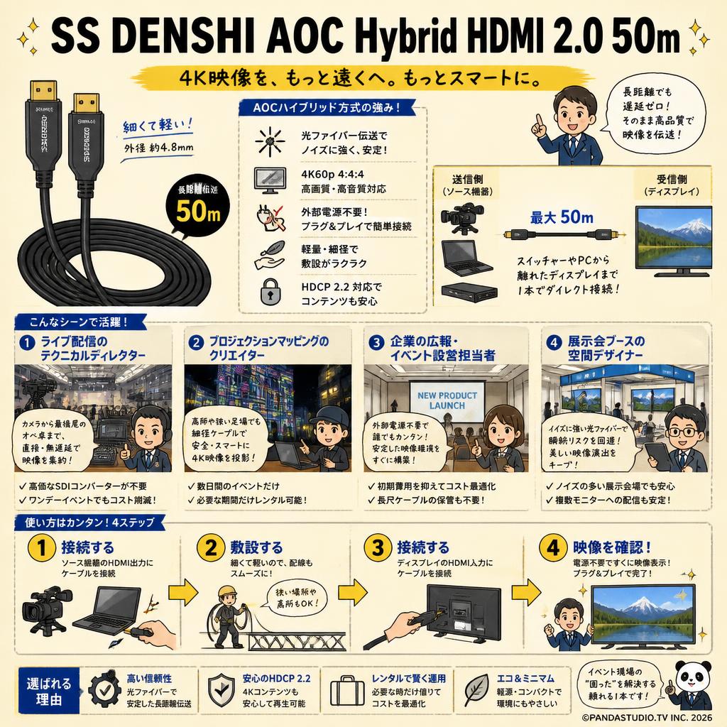 SS DENSHI AOC Hybrid HDMI 2.0 50m おもな対象のお客様