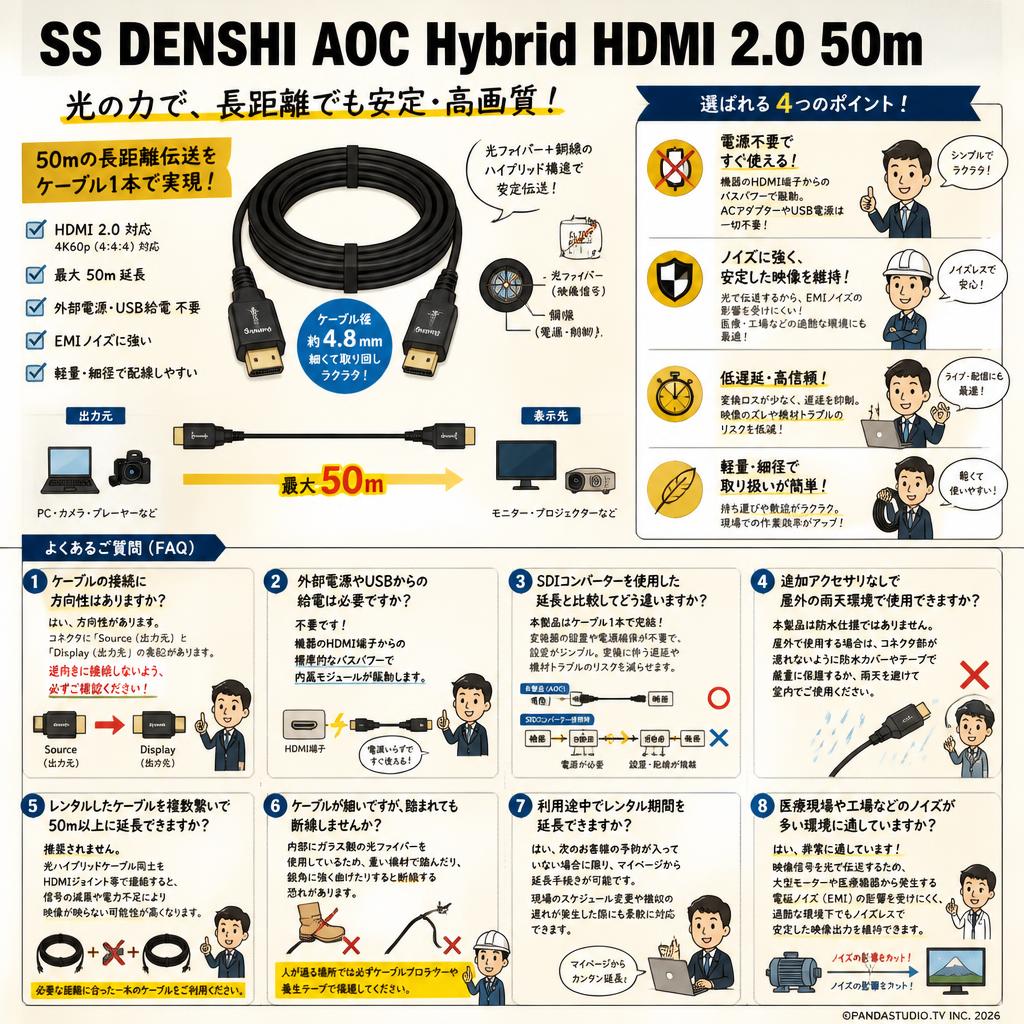 SS DENSHI AOC Hybrid HDMI 2.0 50m FAQ（よくある質問と答え）