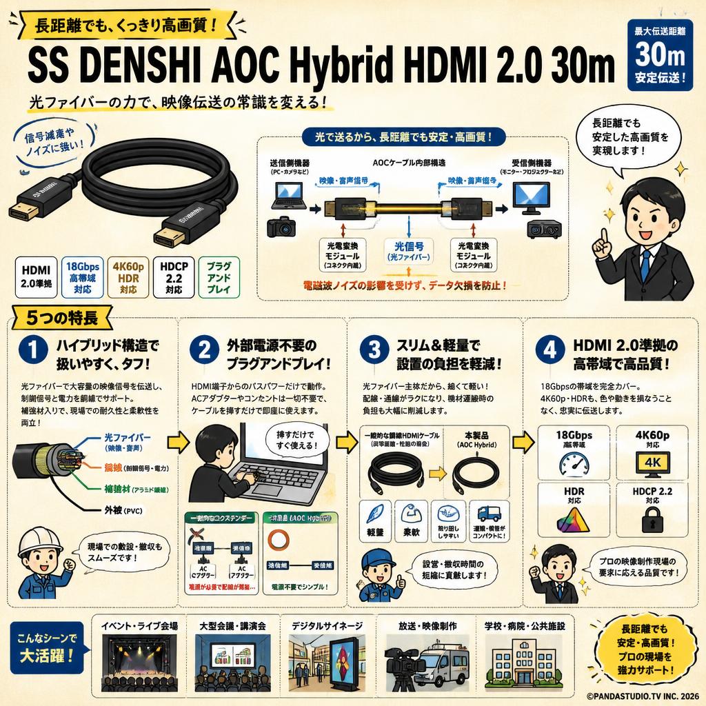 SS DENSHI AOC Hybrid HDMI 2.0 30m 概要