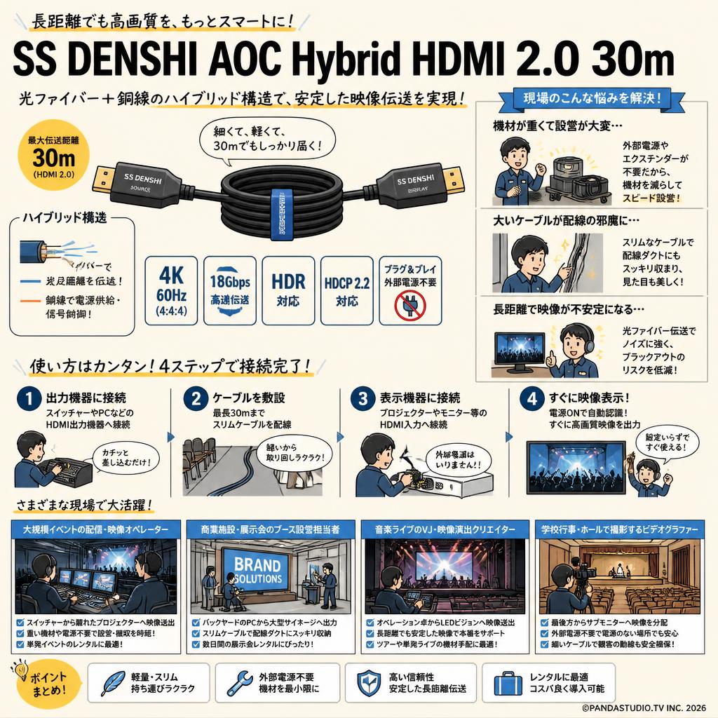 SS DENSHI AOC Hybrid HDMI 2.0 30m おもな対象のお客様