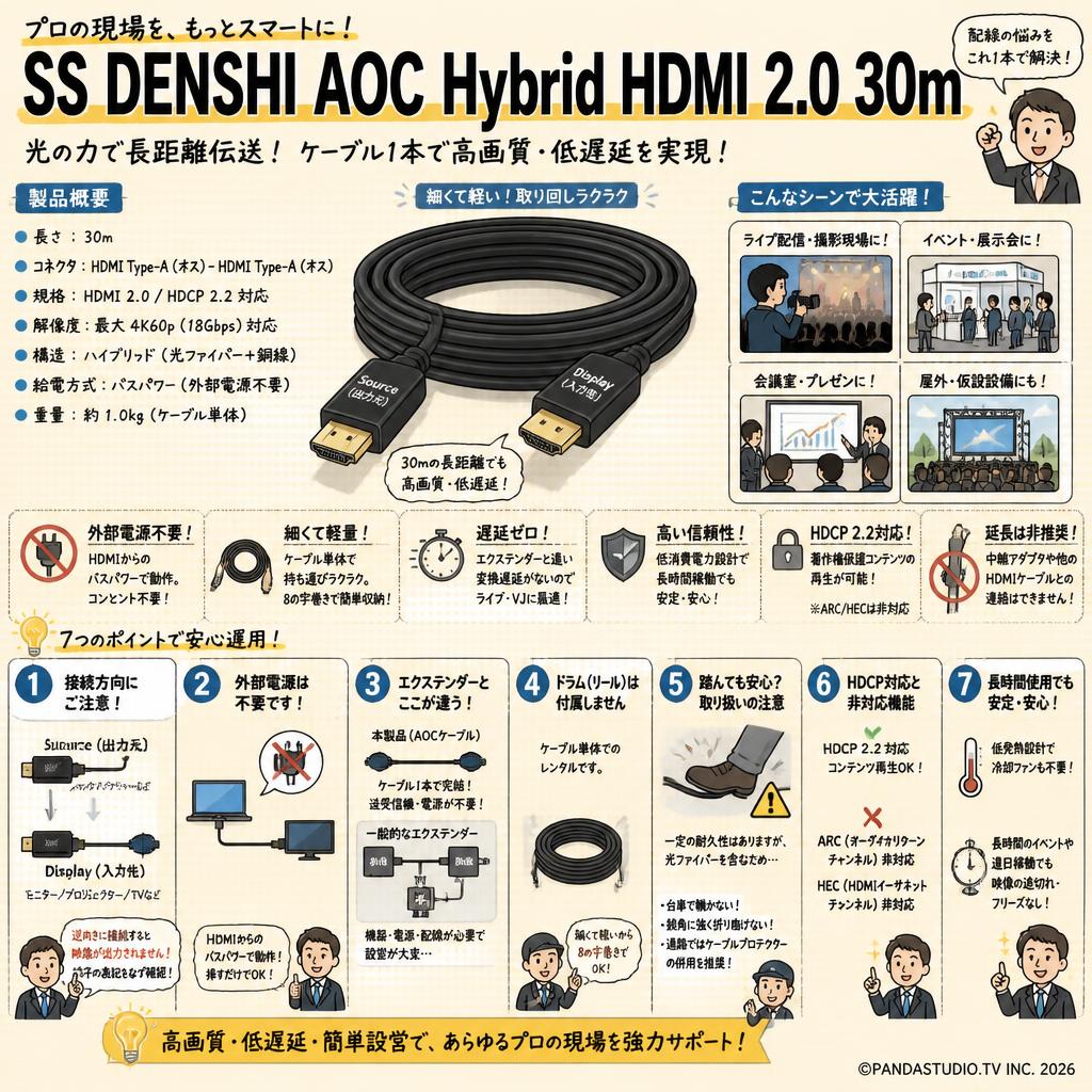 SS DENSHI AOC Hybrid HDMI 2.0 30m FAQ（よくある質問と答え）