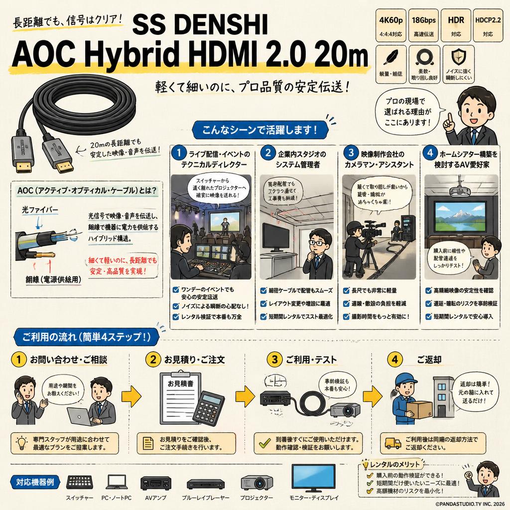 SS DENSHI AOC Hybrid HDMI 2.0 20m おもな対象のお客様