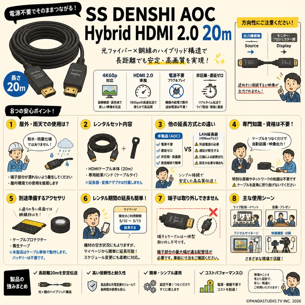SS DENSHI AOC Hybrid HDMI 2.0 20m FAQ（よくある質問と答え）