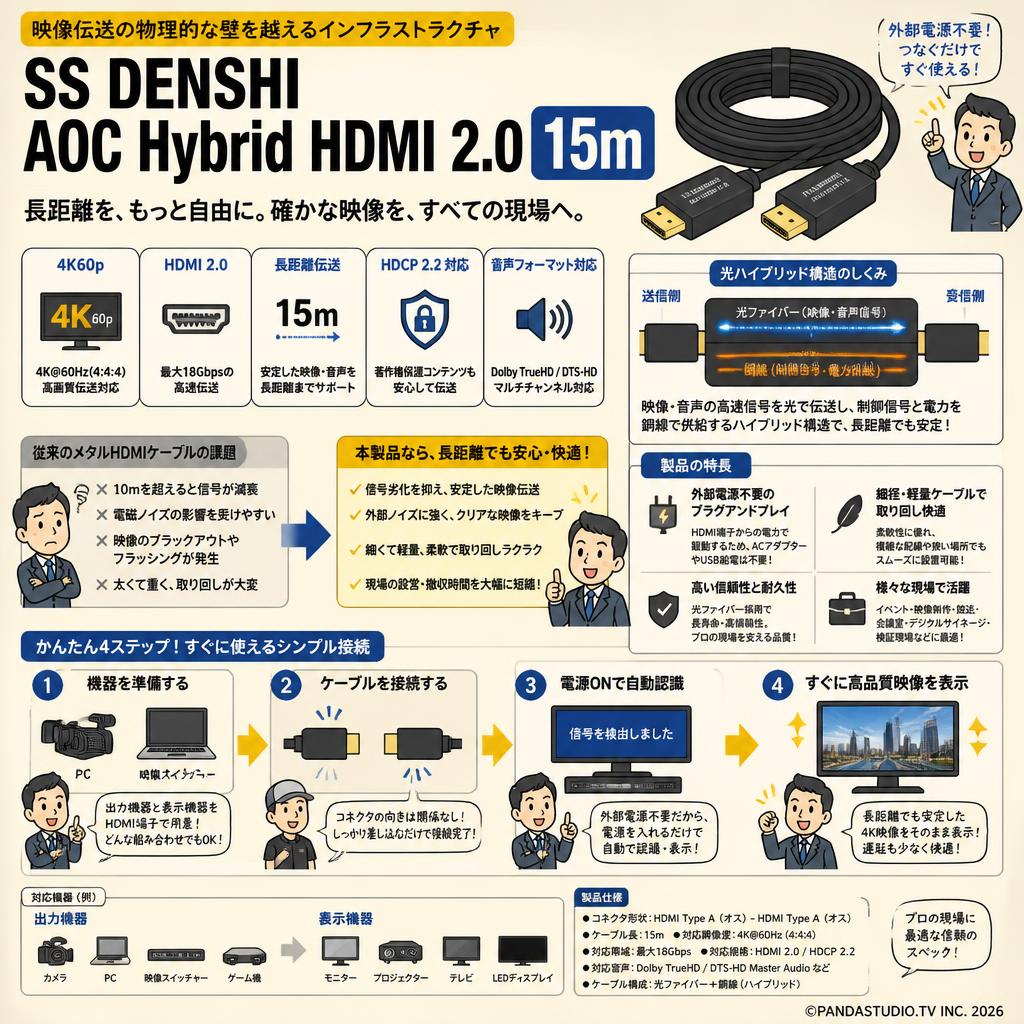 SS DENSHI AOC Hybrid HDMI 2.0 15m 概要
