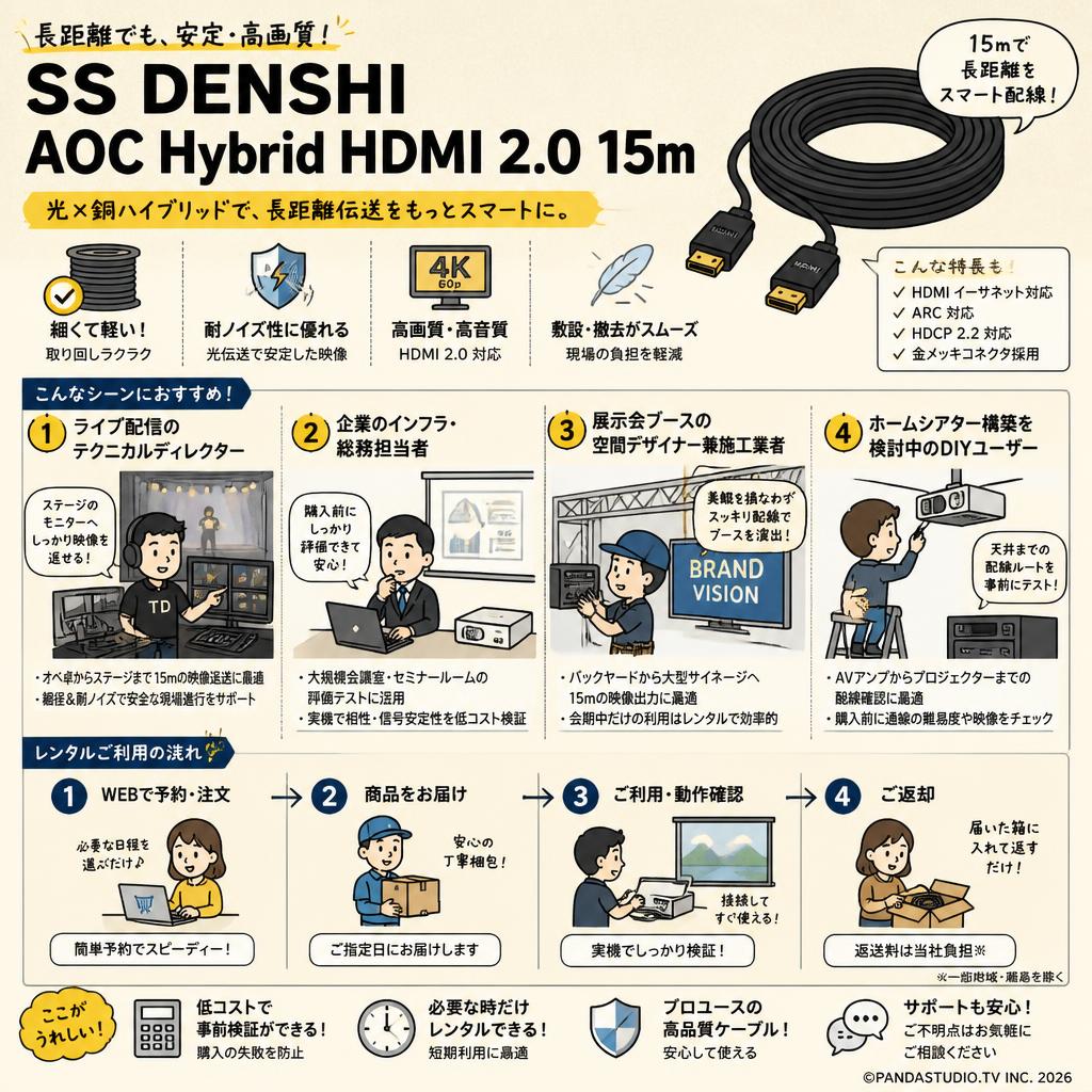 SS DENSHI AOC Hybrid HDMI 2.0 15m おもな対象のお客様
