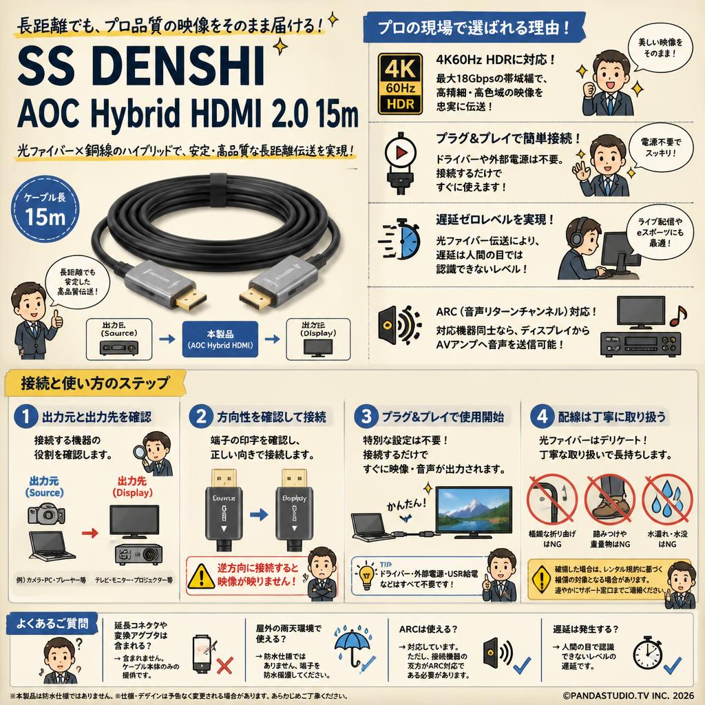 SS DENSHI AOC Hybrid HDMI 2.0 15m FAQ（よくある質問と答え）