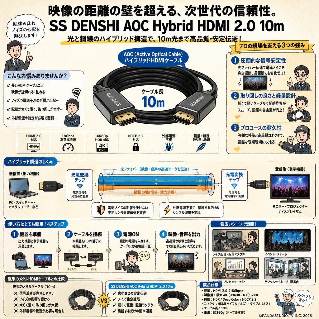 SS DENSHI AOC Hybrid HDMI 2.0 10m 概要