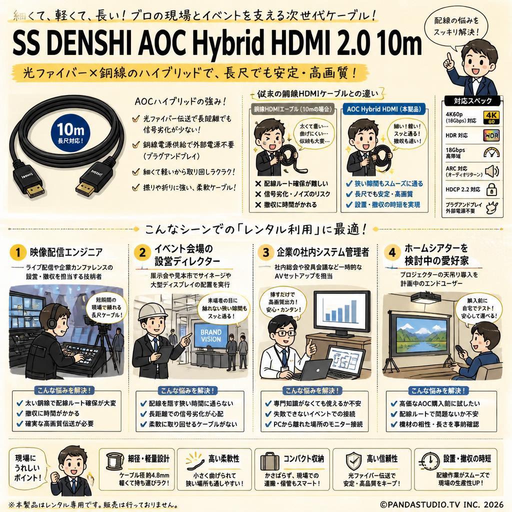 SS DENSHI AOC Hybrid HDMI 2.0 10m おもな対象のお客様