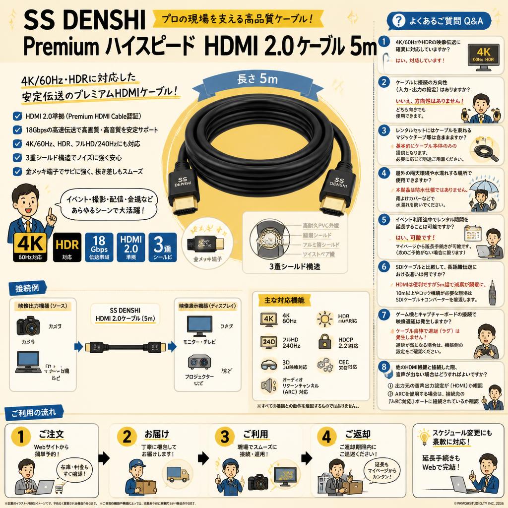 SS DENSHI Premium high speed HDMI 2.0ケーブル 5m FAQ（よくある質問と答え）