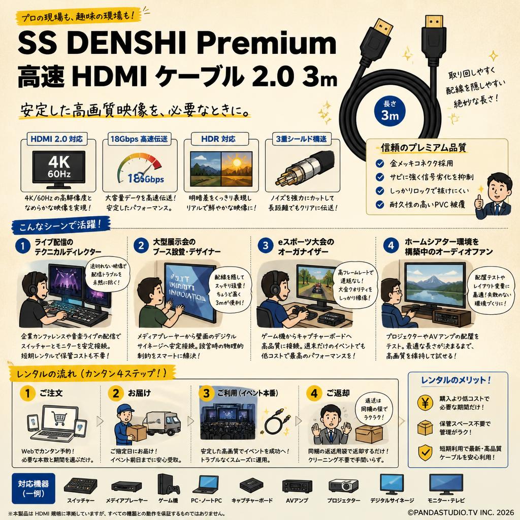 SS DENSHI Premium high speed HDMIケーブル 2.0 3m おもな対象のお客様